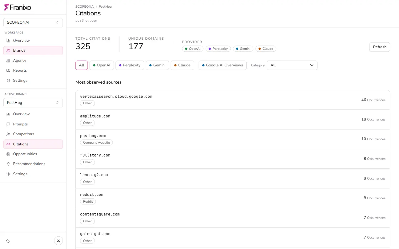 Franixo Citation Intelligence showing observed sources and source filters.