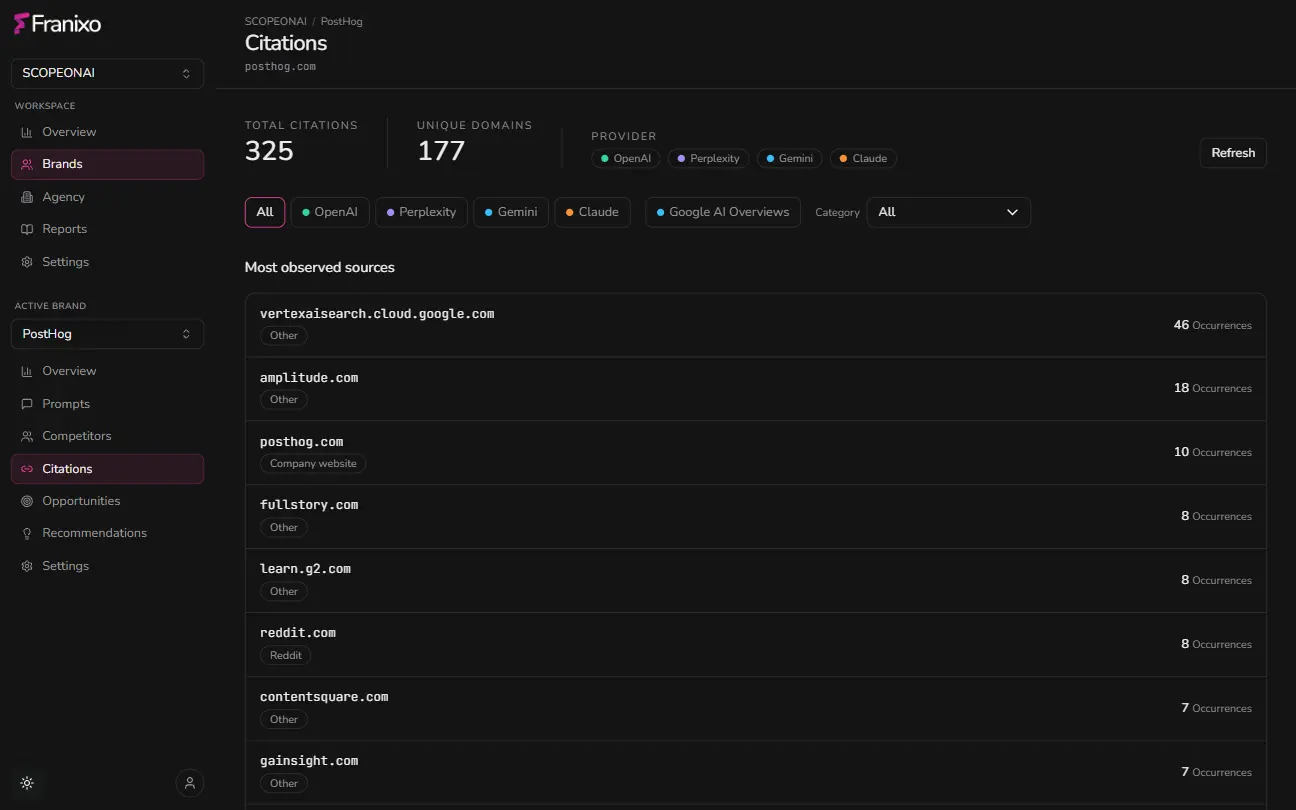 Franixo Citation Intelligence showing observed sources and source filters.