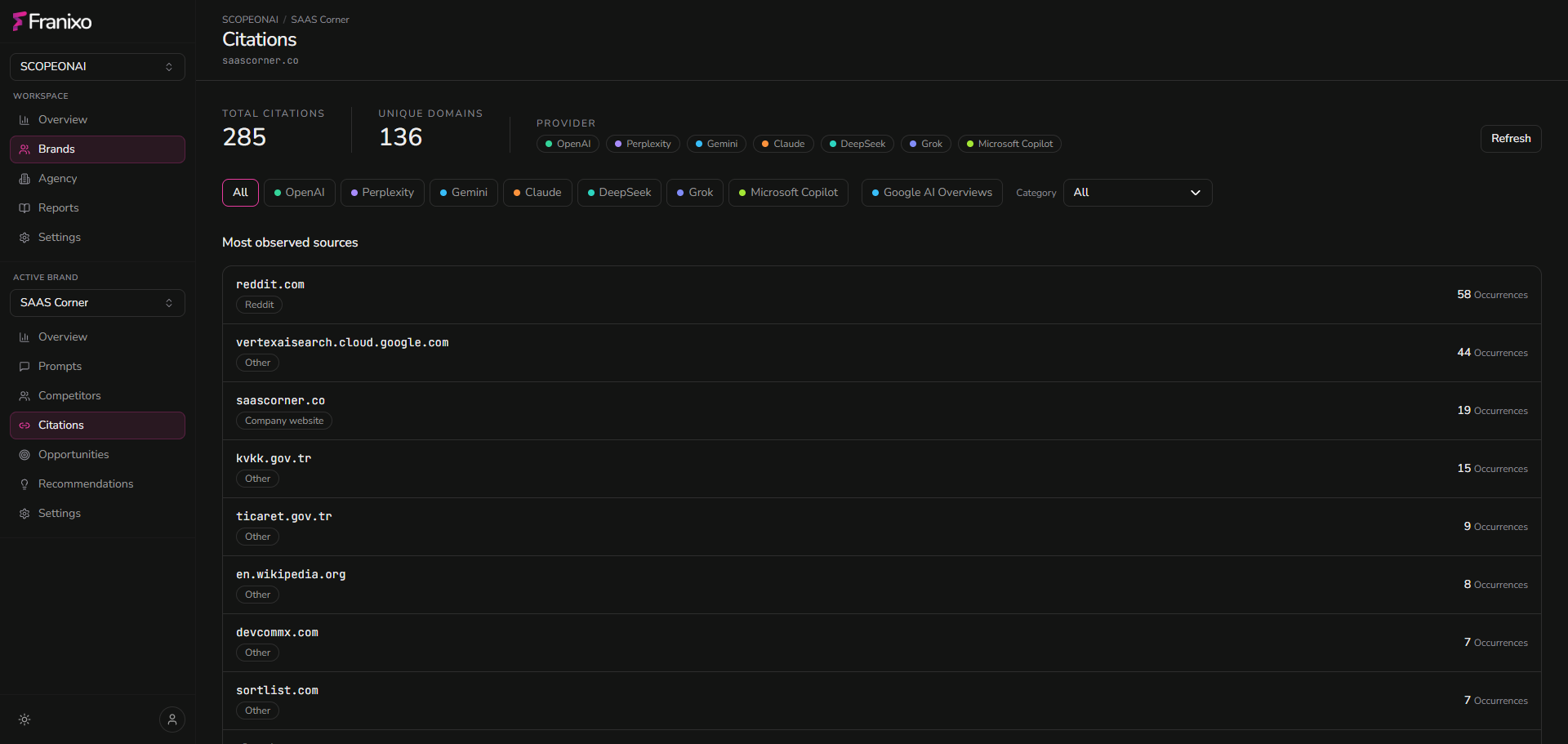 Franixo Citation Intelligence showing observed sources and source filters.